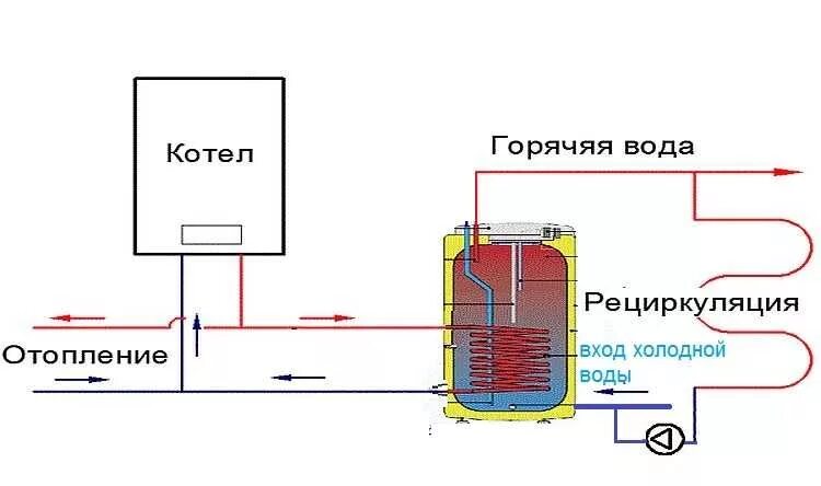 Подключение бойлера с рециркуляцией Подключение бойлера косвенного нагрева: схемы обвязки
