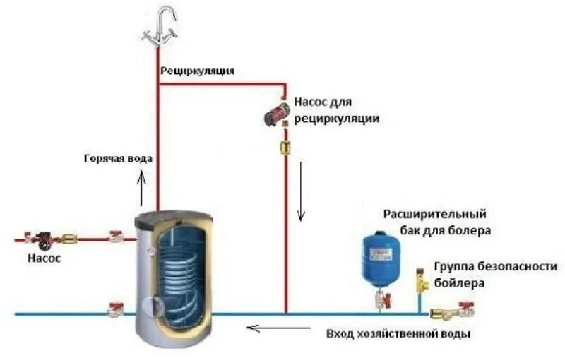 Подключение бойлера с рециркуляцией Подключение бойлера косвенного нагрева: подродная инструкция