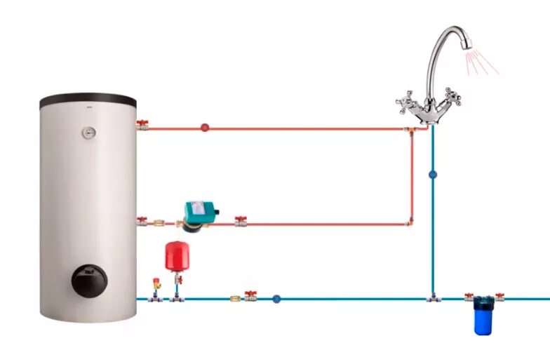 Подключение бойлера с циркуляцией ᐉ Как экономить воду * С помощью сантехнического оборудования * Экономия воды с 
