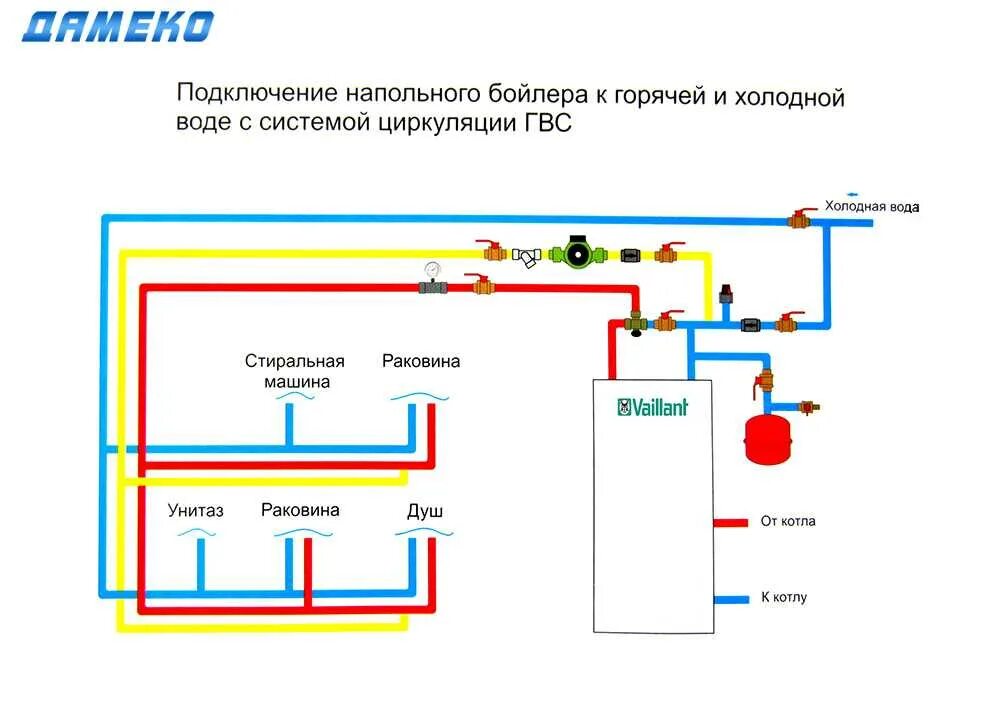 Подключение бойлера с циркуляцией Циркуляция горячей воды фото - DelaDom.ru