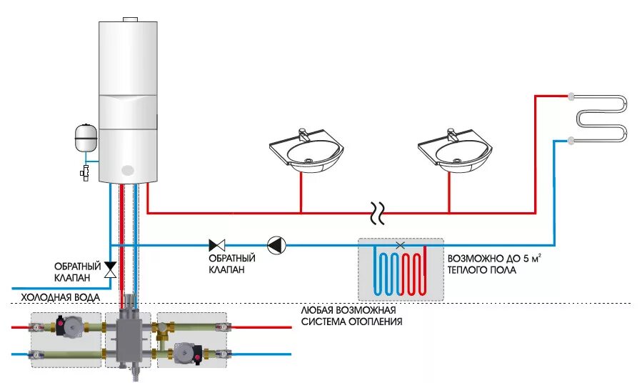 Подключение бойлера с циркуляцией Подключение ГВС для настенного котла со встроенным бойлером - Geffen