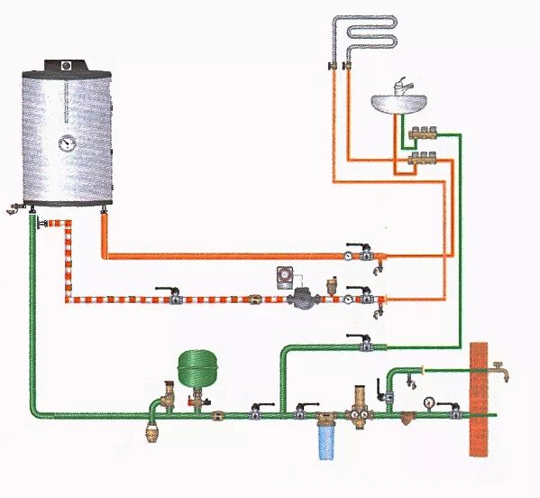 Подключение бойлера с циркуляцией Рециркуляция гвс с бойлером HeatProf.ru