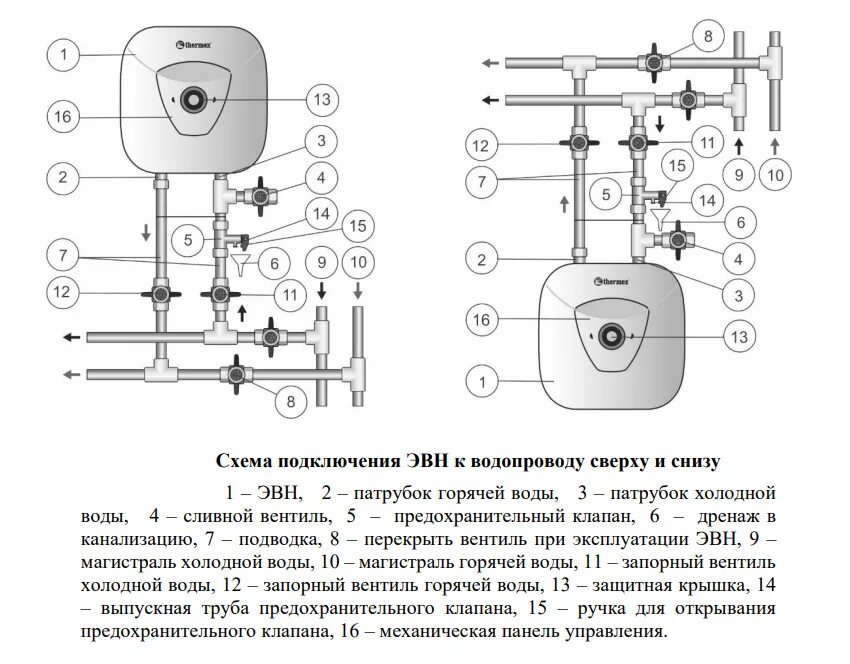 Неактивно