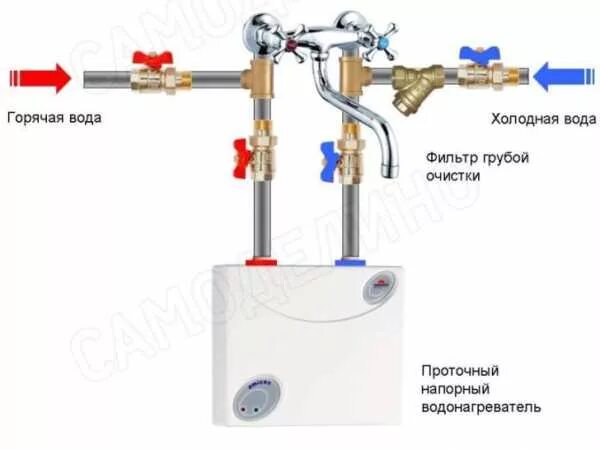 Подключение бойлера с верхней подводкой Какой выбрать водонагреватели электрические накопительные - Накопительный водона