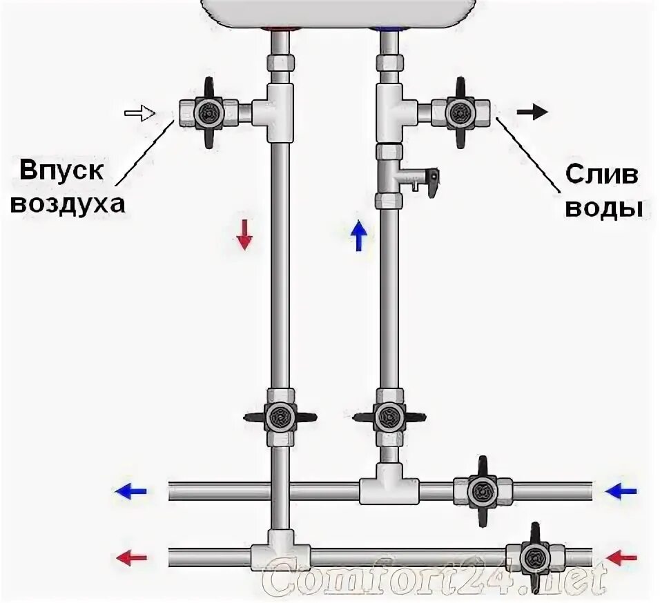Подключение бойлера со сливом воды Как правильно слить остатки воды из бойлера, чтобы не повредить устройство. Прос