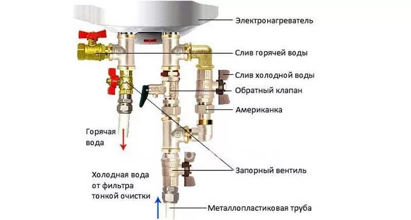 Подключение бойлера со сливом воды Как повесить водонагреватель на гипсокартонную стену, особенности агрегата