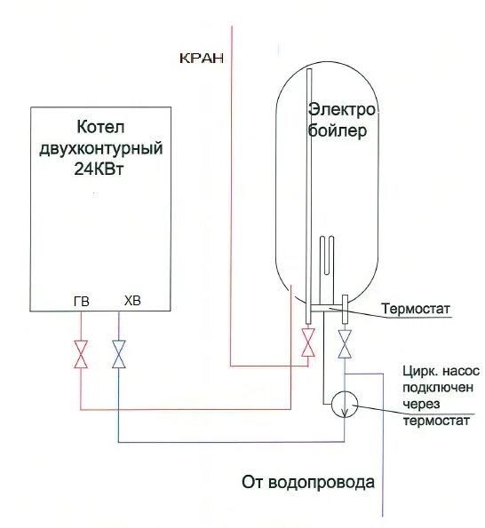 Подключение бойлера совместно с газовым котлом Схема ГВС. Бойлер от газового котла. - Страница 2 - ИмхоДом