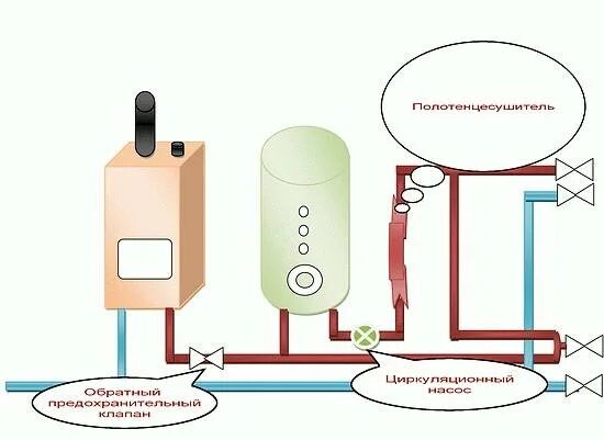 Подключение бойлера совместно с газовым котлом Бойлер для отопления частного дома, какой лучше: газовый или электробойлер, фото