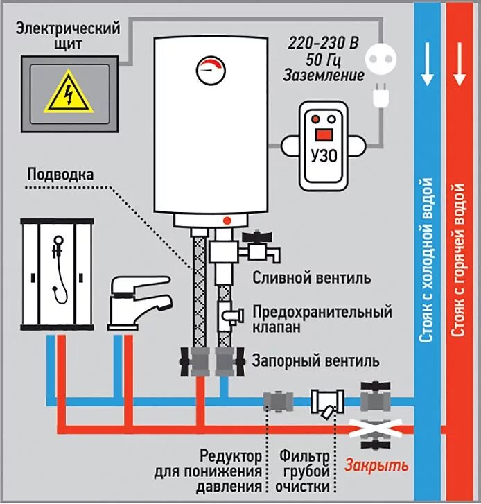 Подключение бойлера stout Как выбрать и установить водонагреватель МЕГАСТРОЙ