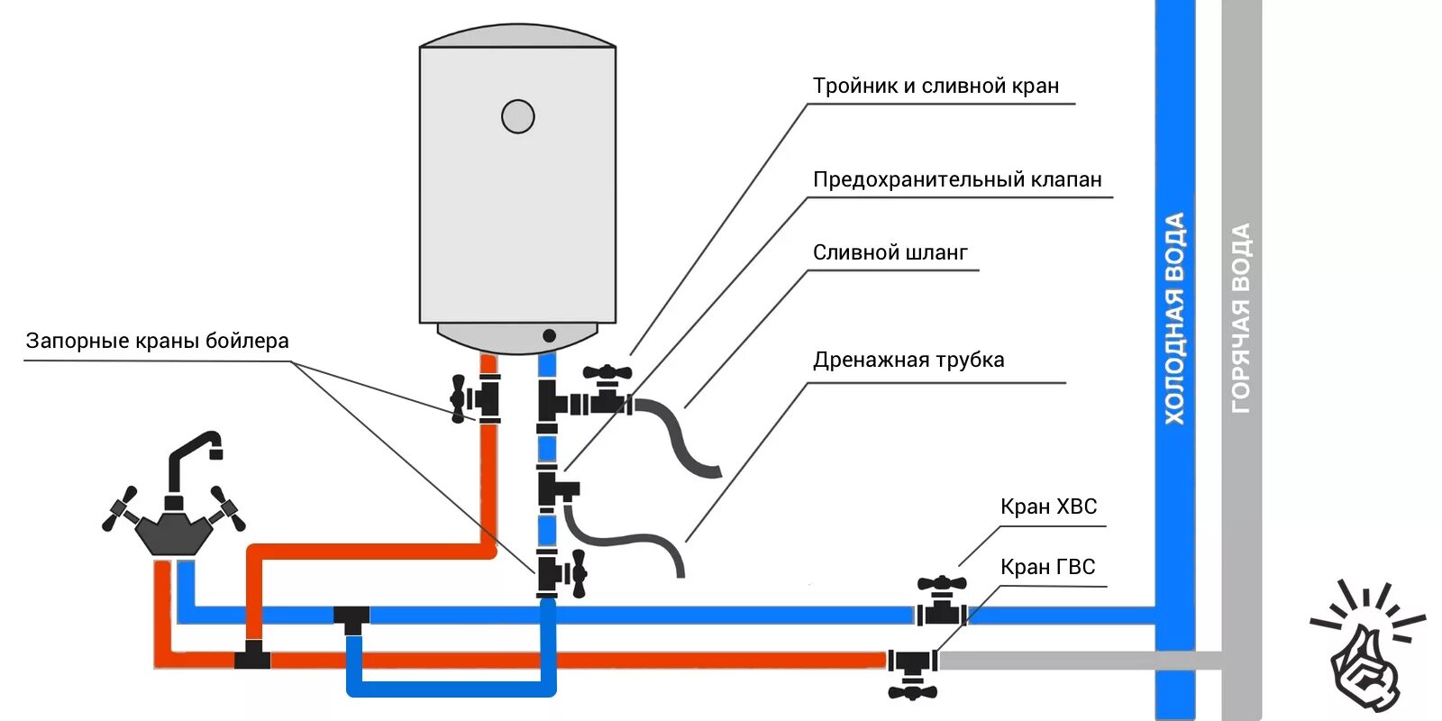Подключение бойлера своими руками схема Как установить водонагреватель своими руками - Лайфхакер