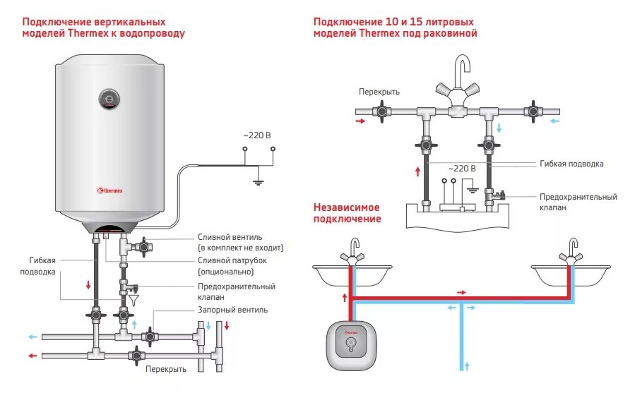 Подключение бойлера цена за работу Электрический накопительный водонагреватель Thermex Praktik 50 V Slim купить - T