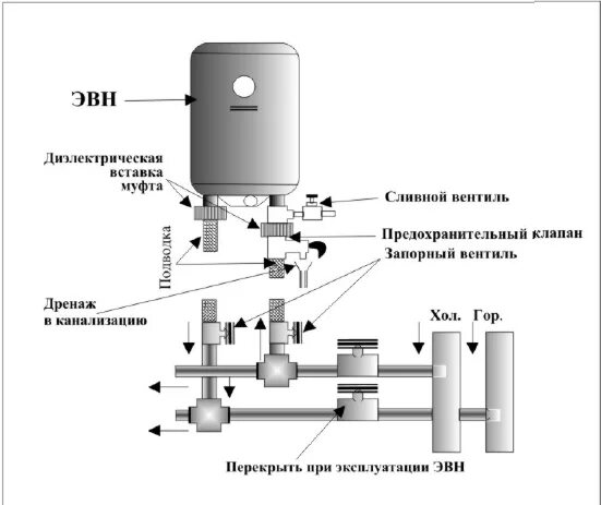 Подключение бойлера термекс Водонагреватель thermex установка подключение