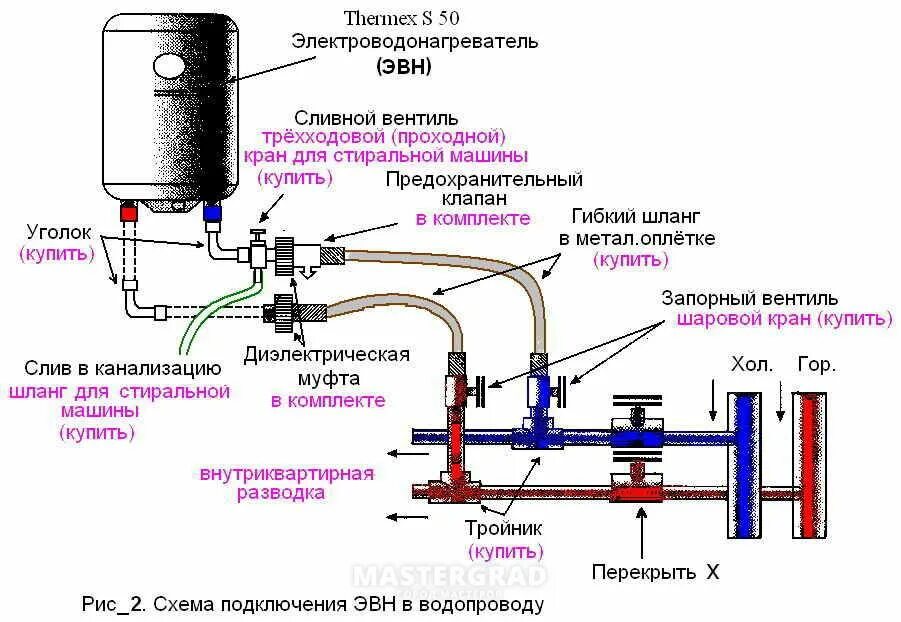 Подключение бойлера термекс Схемы для подключения водонагревателя Термекс своими руками