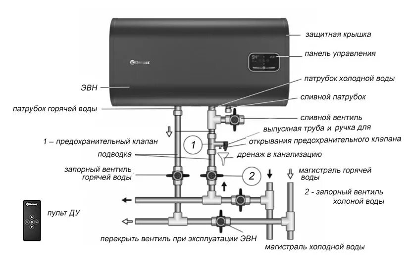 Подключение бойлера термекс Водонагреватель Thermex ID 80 H (pro) купить в Красноярске по низкой цене в инте