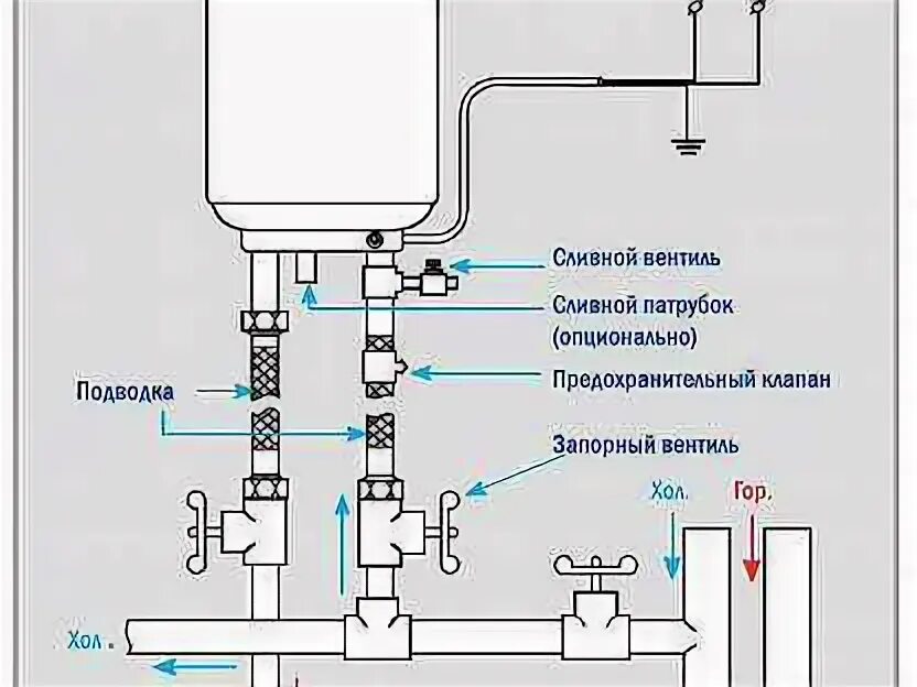 Подключение бойлера термекс 50 Магазин ГЕЙЗЕР-оборудование для водоснабжения и отопления