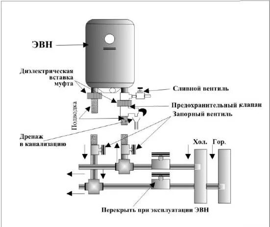 Отзыв о Водонагреватель Термекс RZL-40 Отключили горячую воду ? Не проблема!