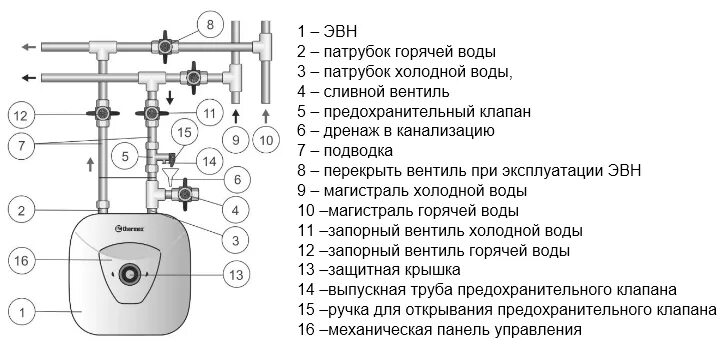 Подключение бойлера thermex Схемы для подключения водонагревателя Термекс своими руками