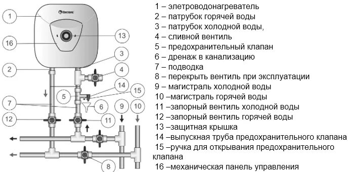 Подключение бойлера thermex Водонагреватель 10 литров термекс фото - Сервис Левша