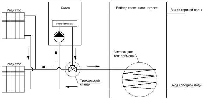 Подключение бойлера трехходового крана Трехходовой клапан для гвс HeatProf.ru