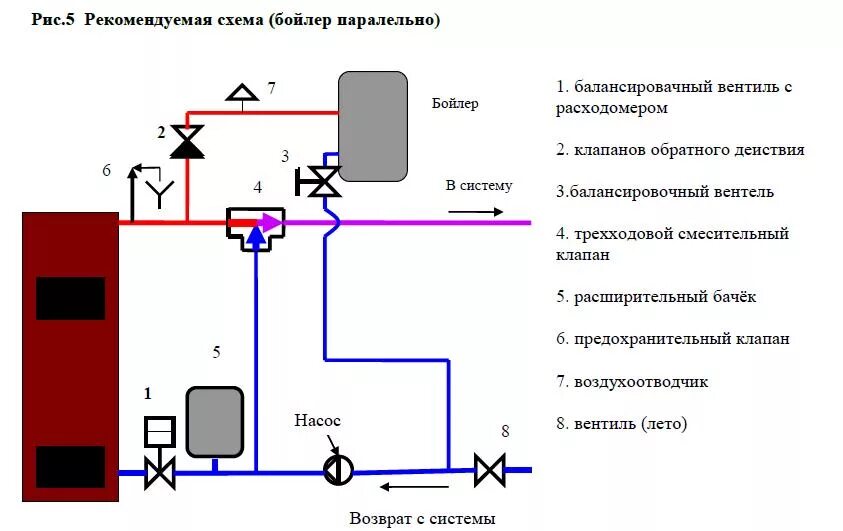 Подключение бойлера трехходового крана Обратный клапан в системе отопления - небольшое описание прибора и каковы его ос