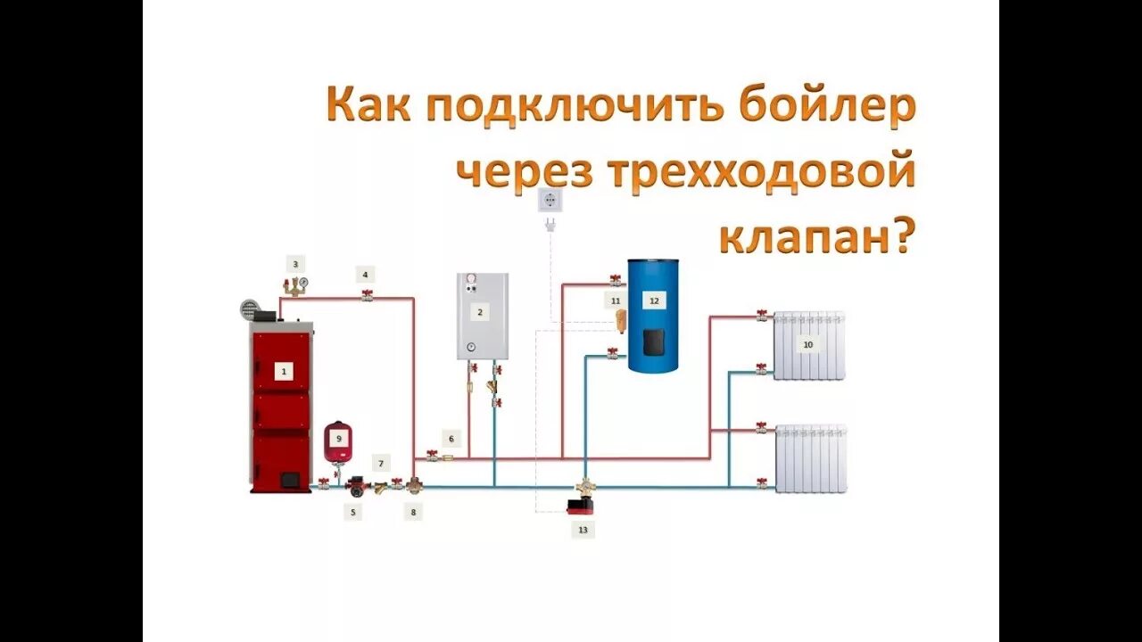 Подключение бойлера трехходового крана Как подключить бойлер косвенного нагрева через трехходовой клапан? - YouTube