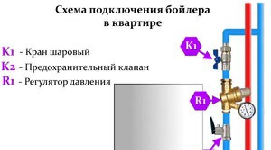 Подключение бойлера трехходового крана Схема подключения водонагревателя к водопроводу в квартире - найдено 87 фото