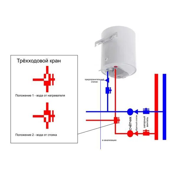 Подключение бойлера трехходового крана GDK-UTRI.12V1/2ST