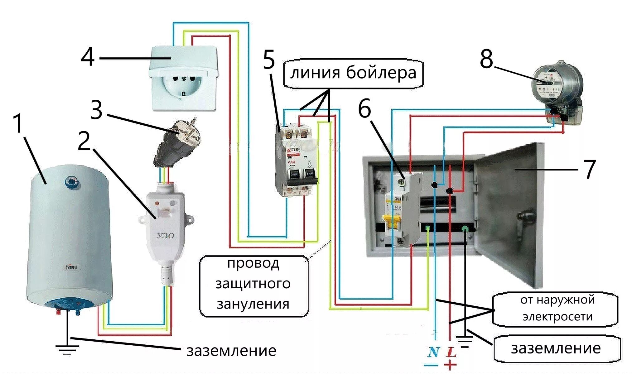 Подключение бойлера узо Какой водонагреватель лучше купить в частный дом? Чем нужно руководствоваться