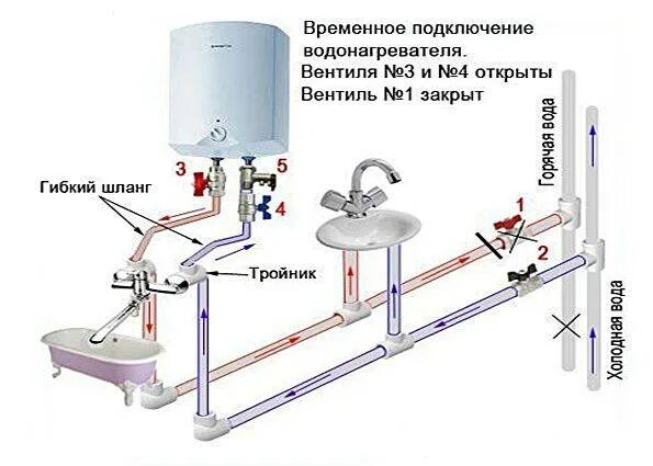 Подключение бойлера в частном доме Установка накопительного водонагревателя своими руками