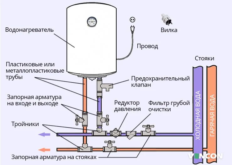 Подключение бойлера в квартире самостоятельно схема подключения ᐉ Как выбрать бойлер правильно: важнейшие параметры * Какой современный водонагр