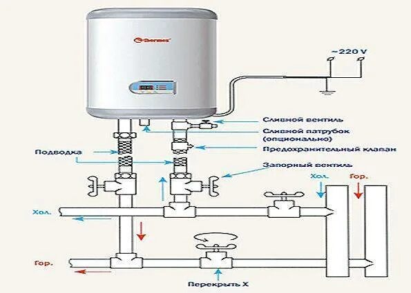 Подключение бойлера в квартире самостоятельно схема подключения Как подключить бойлер к водопроводу - схема и инструкция для подключения своими 