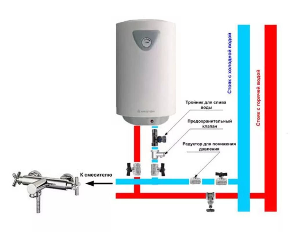 Подключение бойлера vaillant Отопление от бойлера без котла: можно ли использовать его дома