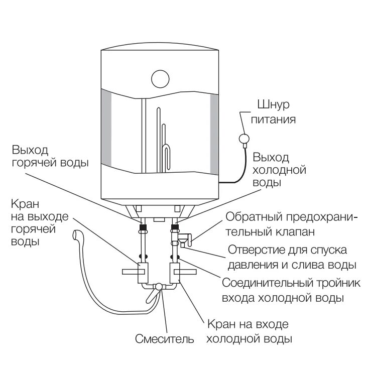 Подключение бойлера zanussi Накопительные водонагреватели Zanussi ZWH/S 50 Symphony HD купить в интернет маг