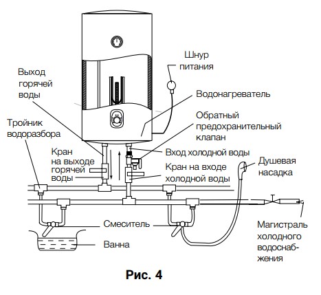 Подключение бойлера zanussi Настенный водонагреватель Zanussi Orfeus DH ZWH S 80 НС-1122448