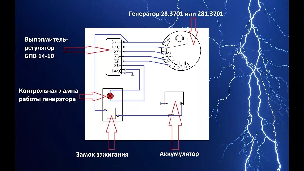 Подключение бпв иж юпитер 4 Электрооборудование мотоцикла ИЖ Юпитер 4 Система электроснабжения - YouTube