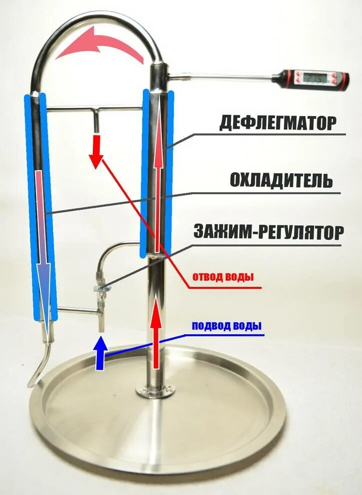 Подключение бражной колонны к воде с дефлегматором Дефлегматор для самогонного аппарата: каковы его функции?