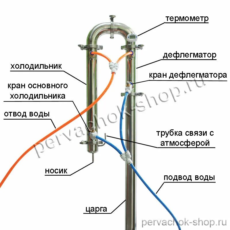 Подключение бражной колонны к воде с дефлегматором Как делать второй перегон на бражной колонне Анапский винокур Дзен