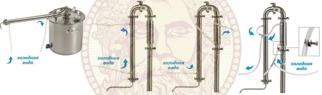 Подключение бражной колонны к воде с дефлегматором Общая инструкция по эксплуатации для самогонных аппаратов