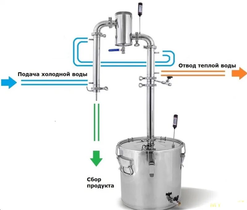 Подключение бражной колонны к воде с дефлегматором Самогонный аппарат Вейн Реформ Плюс с кубом на 37 литров