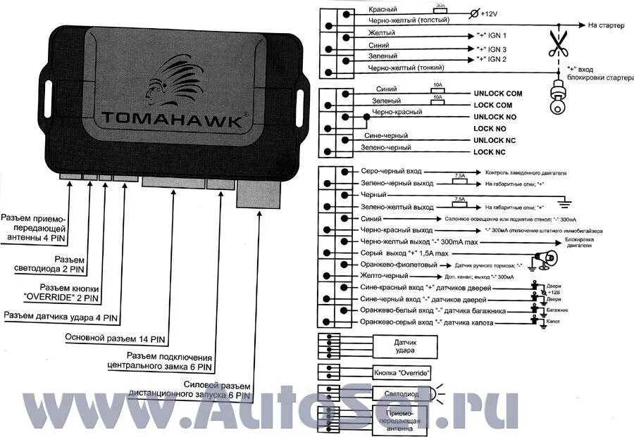 Подключение брелка сигнализации томагавк Прошу помочь всех не равнодушных! - DRIVE2