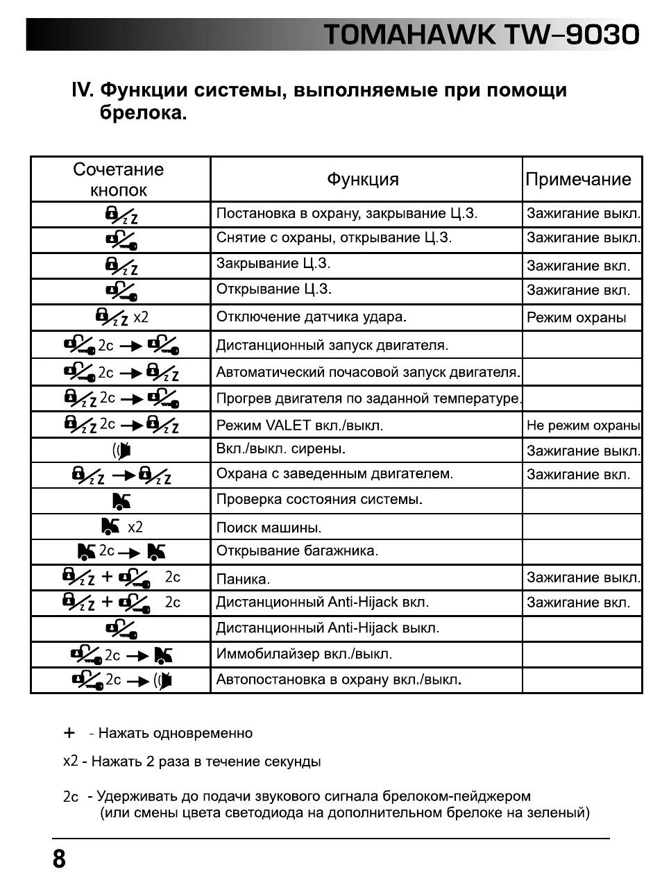 Подключение брелка сигнализации томагавк Iv. функции, вылопняемые при помощи брелока, Tomahawk tw-9030 Инструкция по эксп