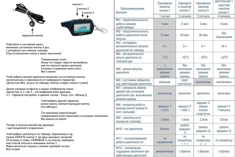 Подключение брелка старлайн StarLine A91 Dialog. Настройка функций автозапуска. - DRIVE2