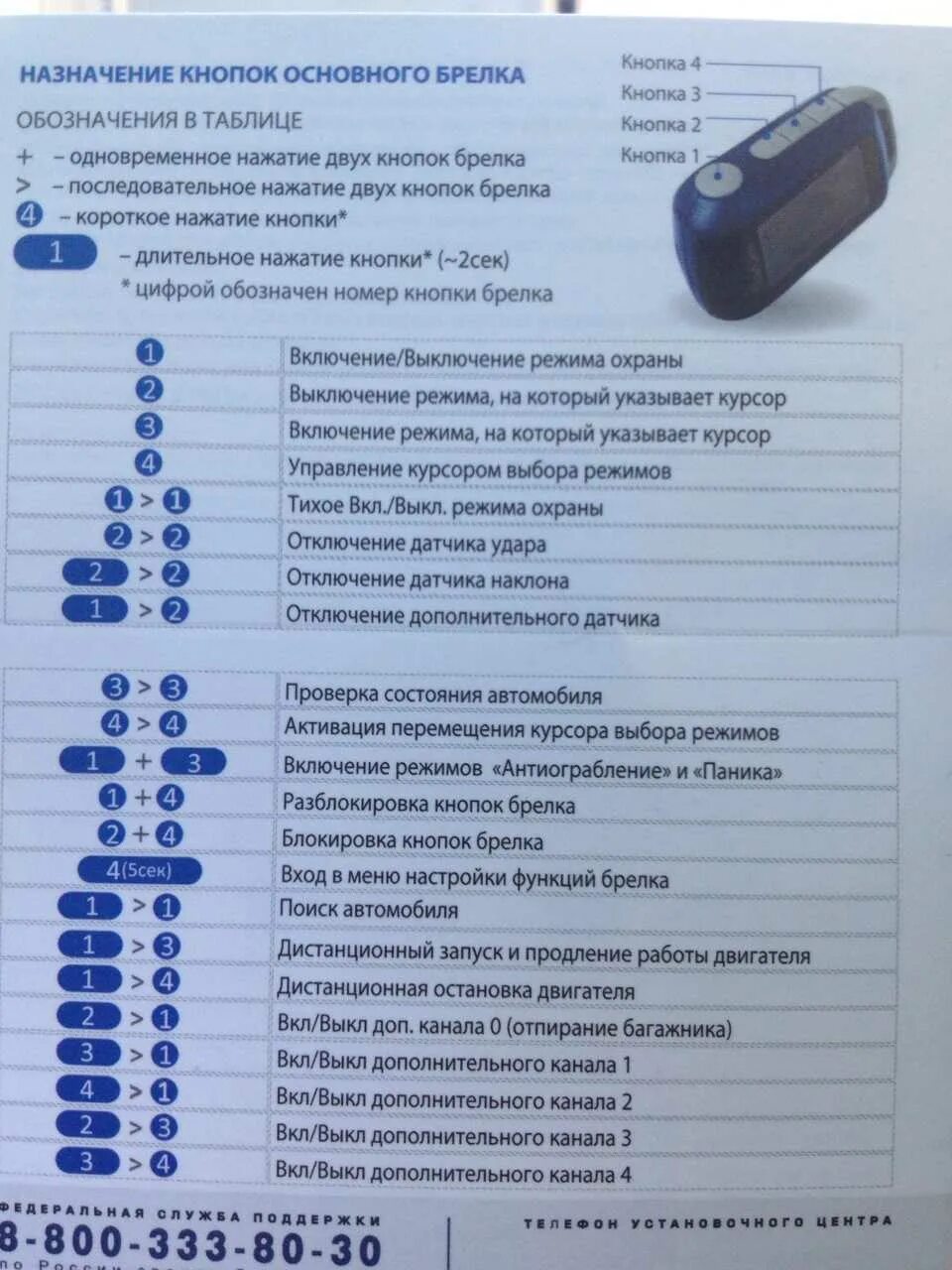 Подключение брелка старлайн А93 заглушить с брелка после автозапуска