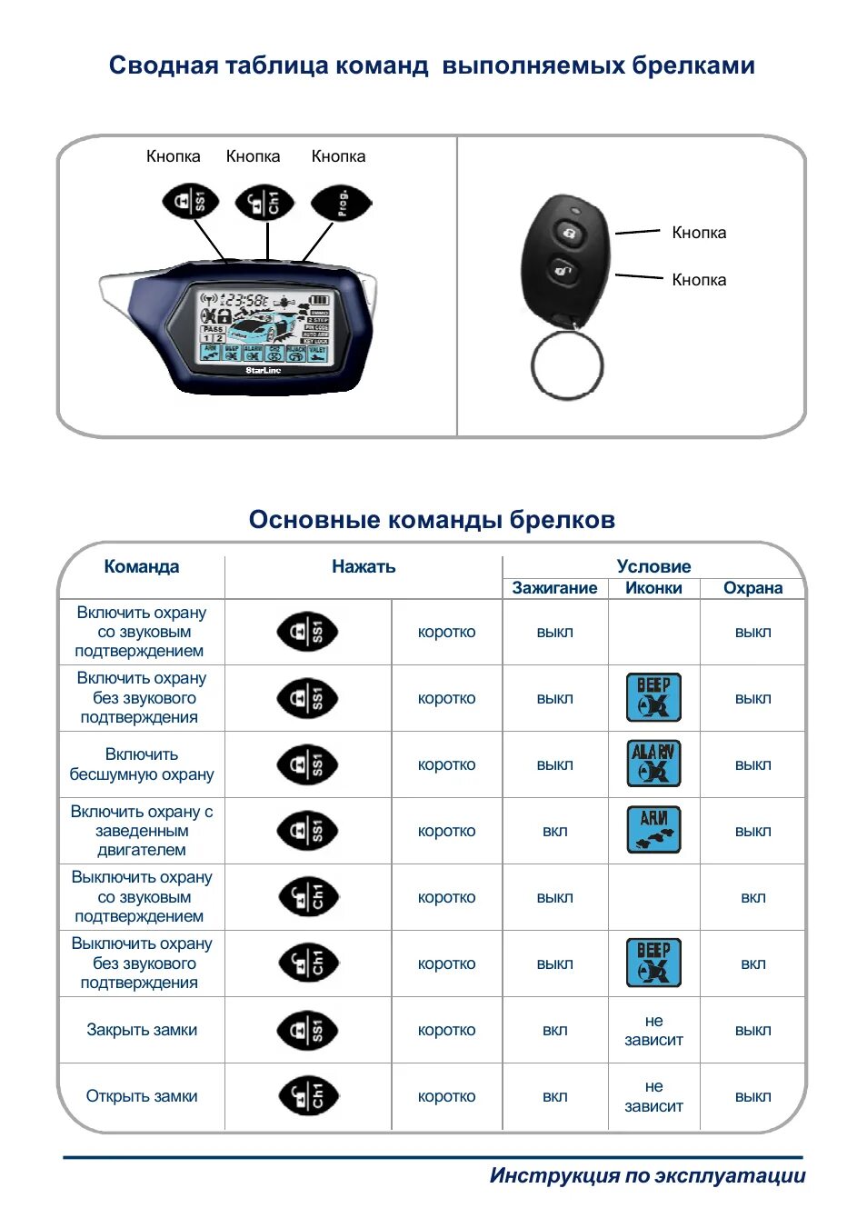 Подключение брелка старлайн Картинки STARLINE КАК ПОЛЬЗОВАТЬСЯ ИНСТРУКЦИЯ