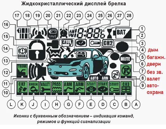 Подключение брелка старлайн а9 Сигналка Starline A9: решение проблем при подключении, программирование