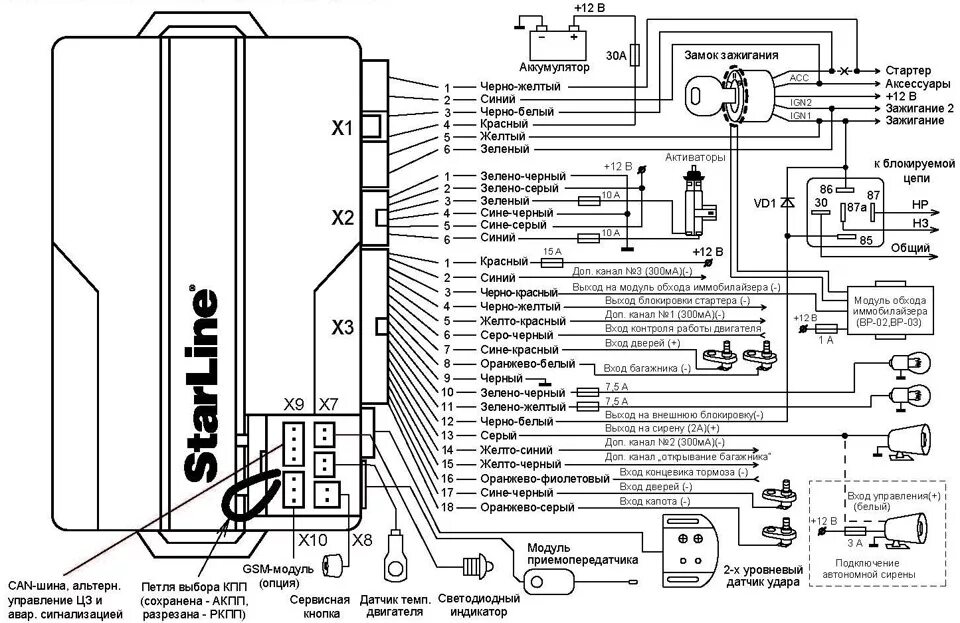 Подключение брелка старлайн а9 Подключение сигнализации Starline A92 заново. Начало. - Audi 80 (B3), 1,8 л, 198