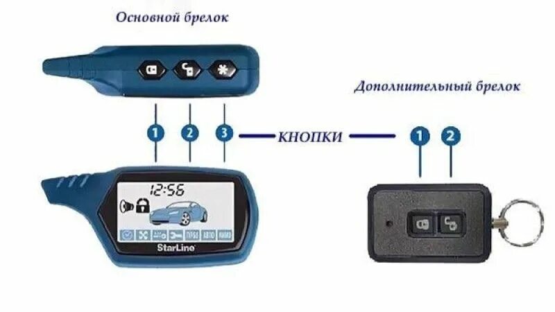 Подключение брелка старлайн а91 Автосигнализация Starline A91) Купить в Тюмени72