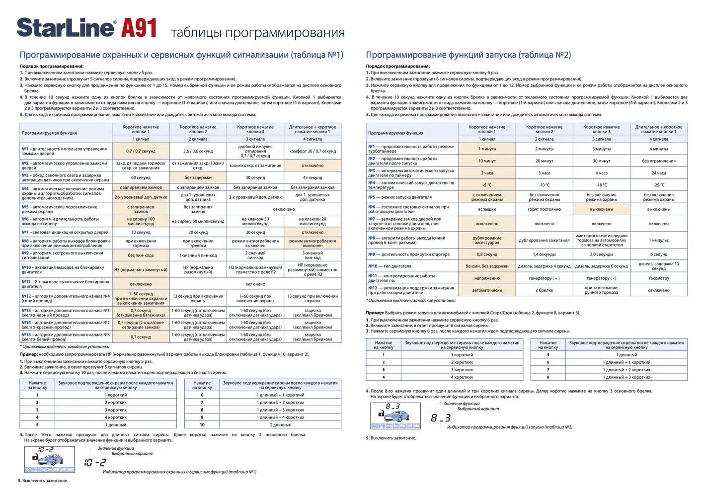 Подключение брелка старлайн а91 Картинки НАСТРОЙКА ВРЕМЕНИ НА БРЕЛКЕ STARLINE A91