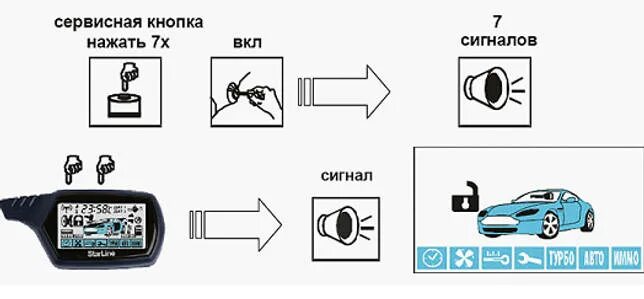 Подключение брелка старлайн а91 Привязка брелка к сигнализации