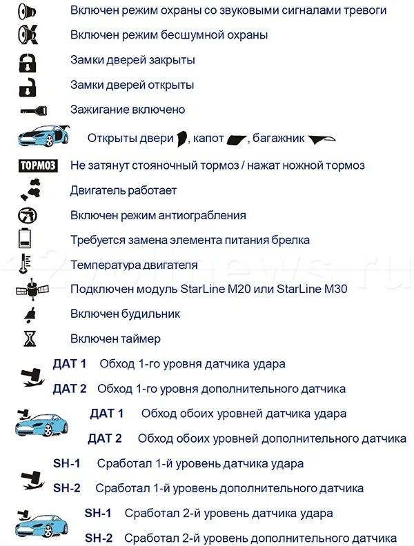 Подключение брелка старлайн а91 Брелок Старлайн а91 - как прописать, настроить время - инструкция по эксплуатаци